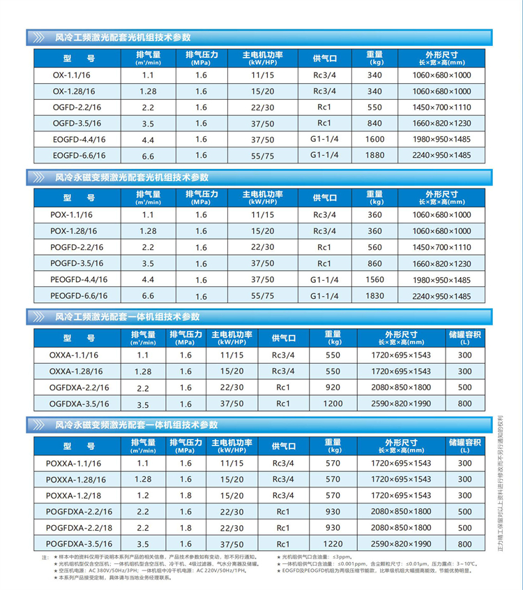 4-1激光配套專用中壓空壓機(jī)電子樣本_00_03.jpg