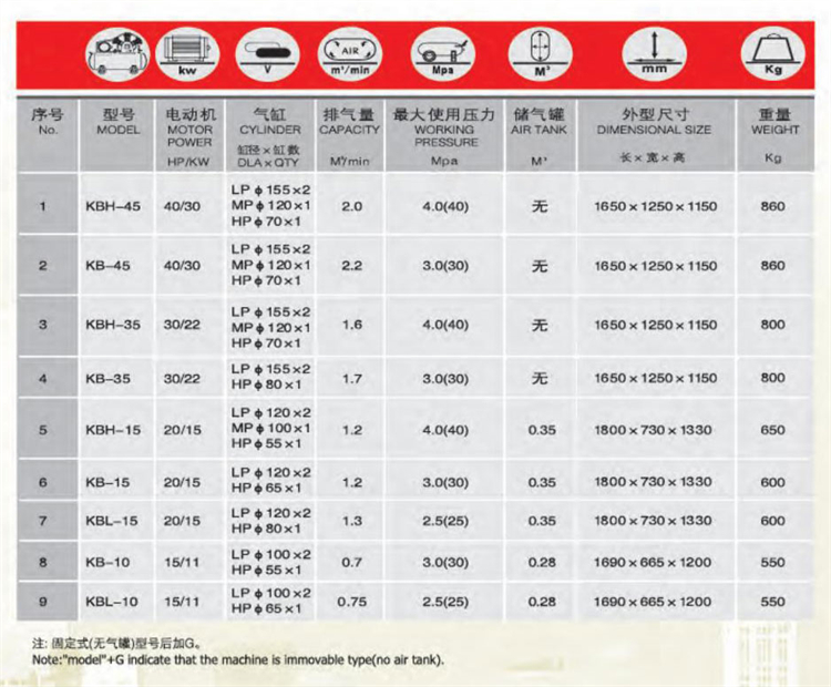 7-1ks,kb活塞空氣壓縮機(jī)(2)_03_04.jpg